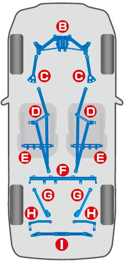 Cusco Power Brace Rear MEMBER Side GRB GH8 GVB SH5 BR9 BM9