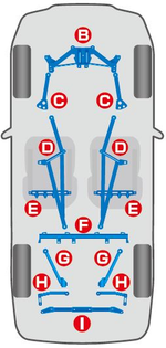Cusco Power Brace Floor Center GH8 GRB GVB(MODIFY UNDER COVER) WRX/STi