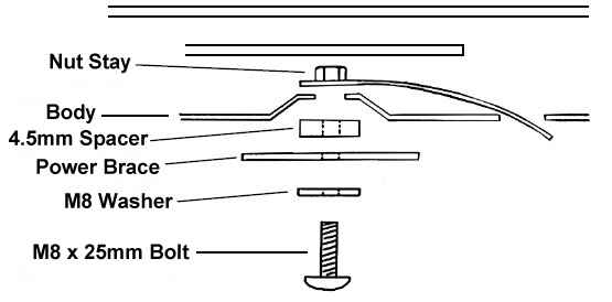 Cusco Power Brace Floor Center GH8 GRB GVB(MODIFY UNDER COVER) WRX/STi
