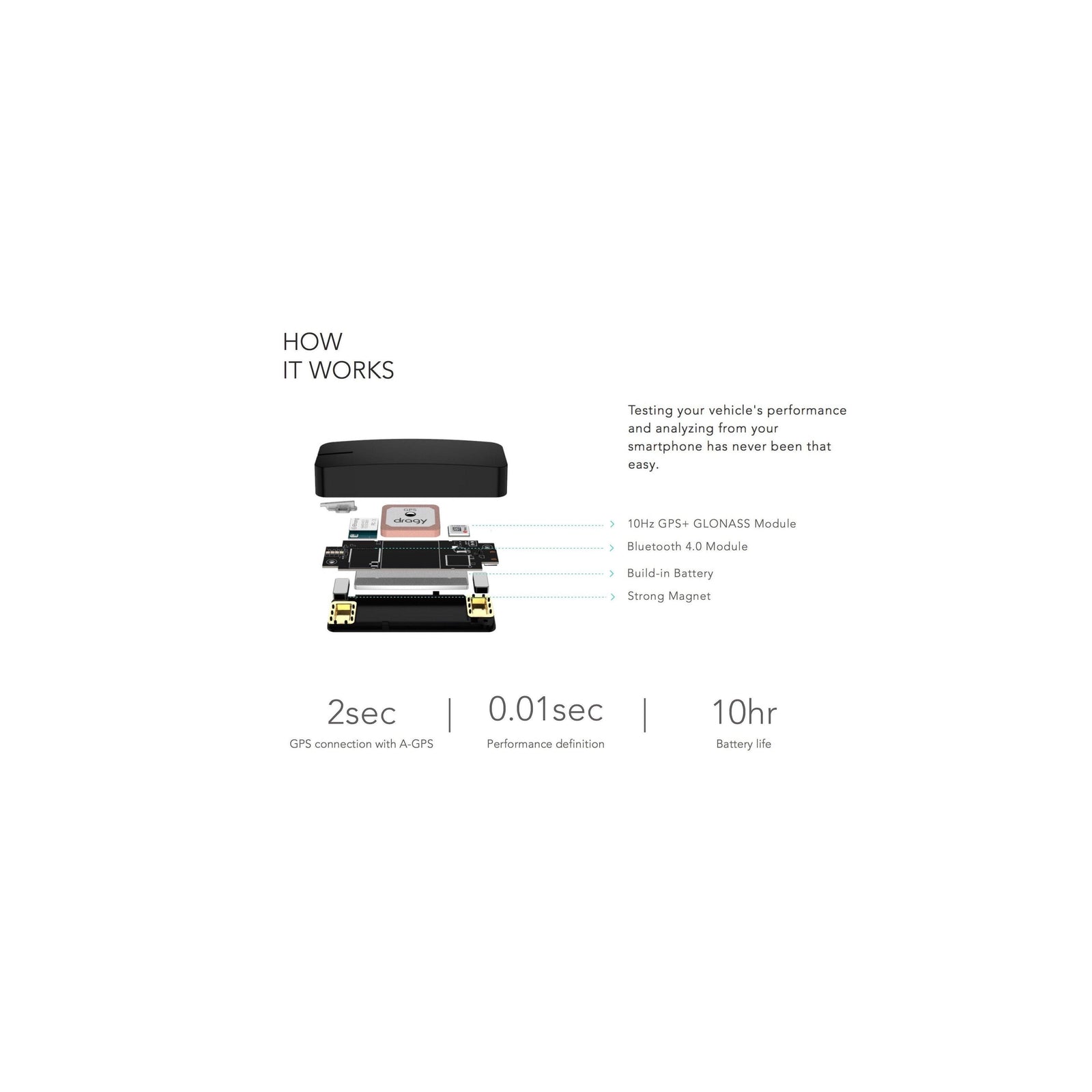 Dragy V2 GPS Based Performance Meter & Lap Timer - Saikospeed