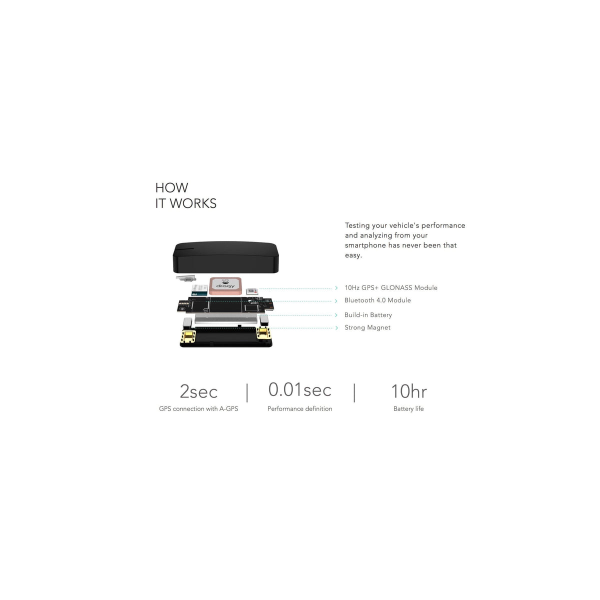 Dragy V2 GPS Based Performance Meter & Lap Timer - Saikospeed