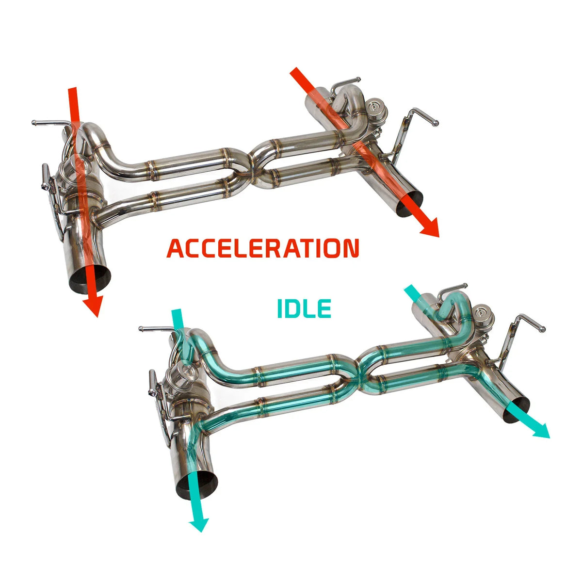 Rev9Power Axle-Back FlowMAXX Race Spec Dual Tone Exhaust System for Ferrari 488 GTB / Spider 2015-20