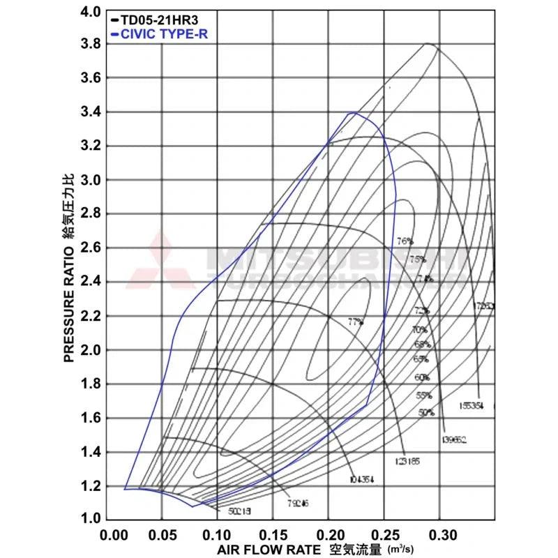 Full Race MHI Honda 2.0L Stage 2 Turbo Upgrade - Saikospeed