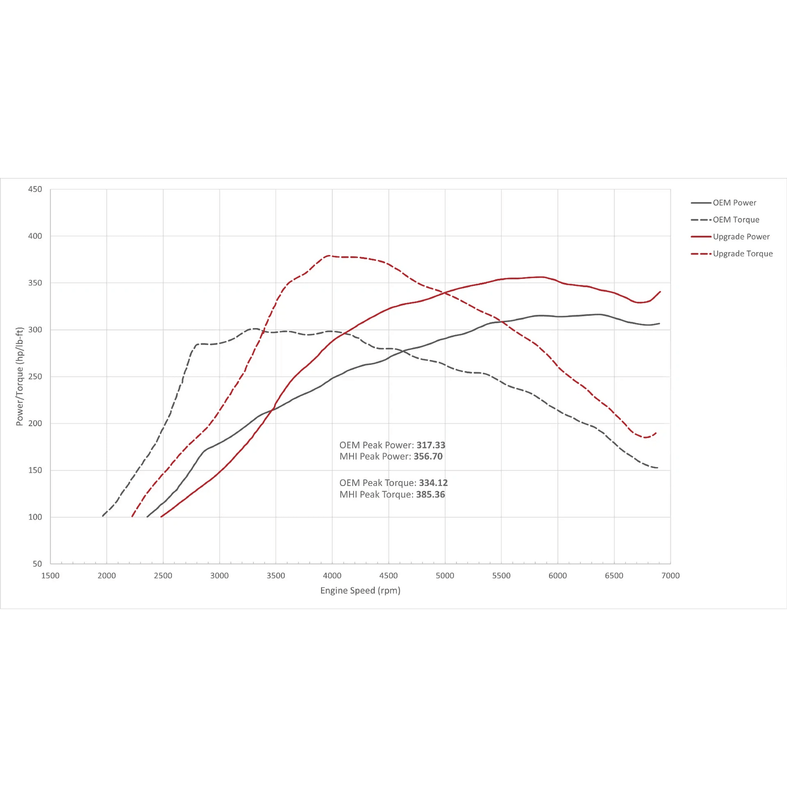 Full Race MHI Honda 2.0L Stage 2 Turbo Upgrade - Saikospeed