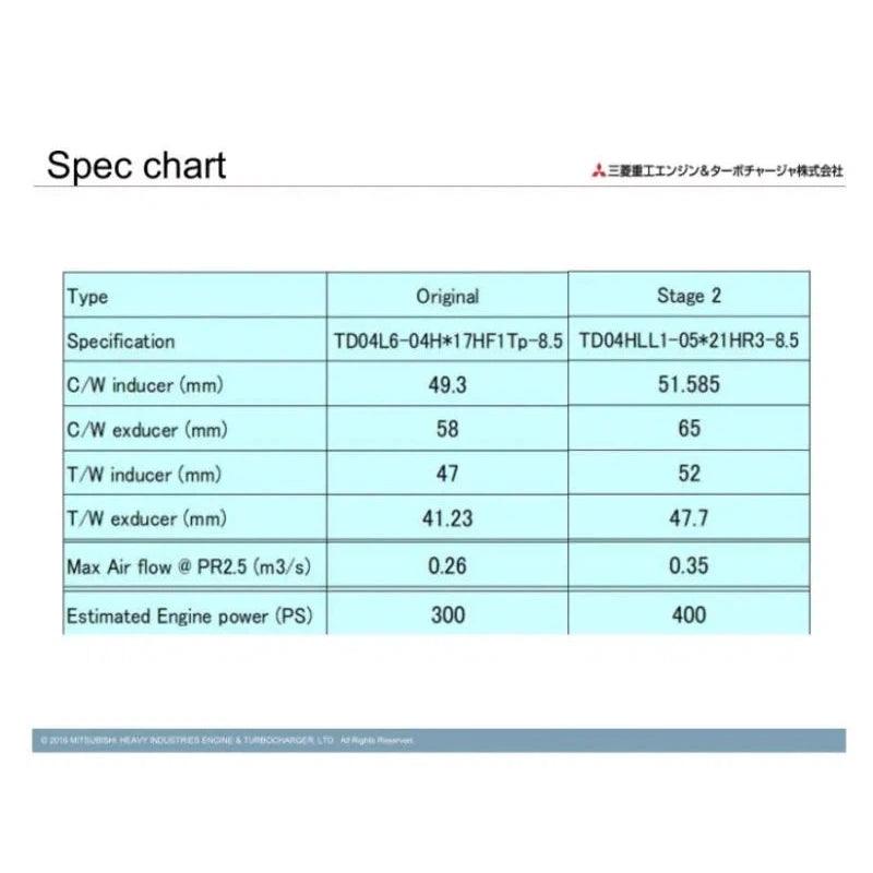 Full Race MHI Honda 2.0L Stage 2 Turbo Upgrade - Saikospeed