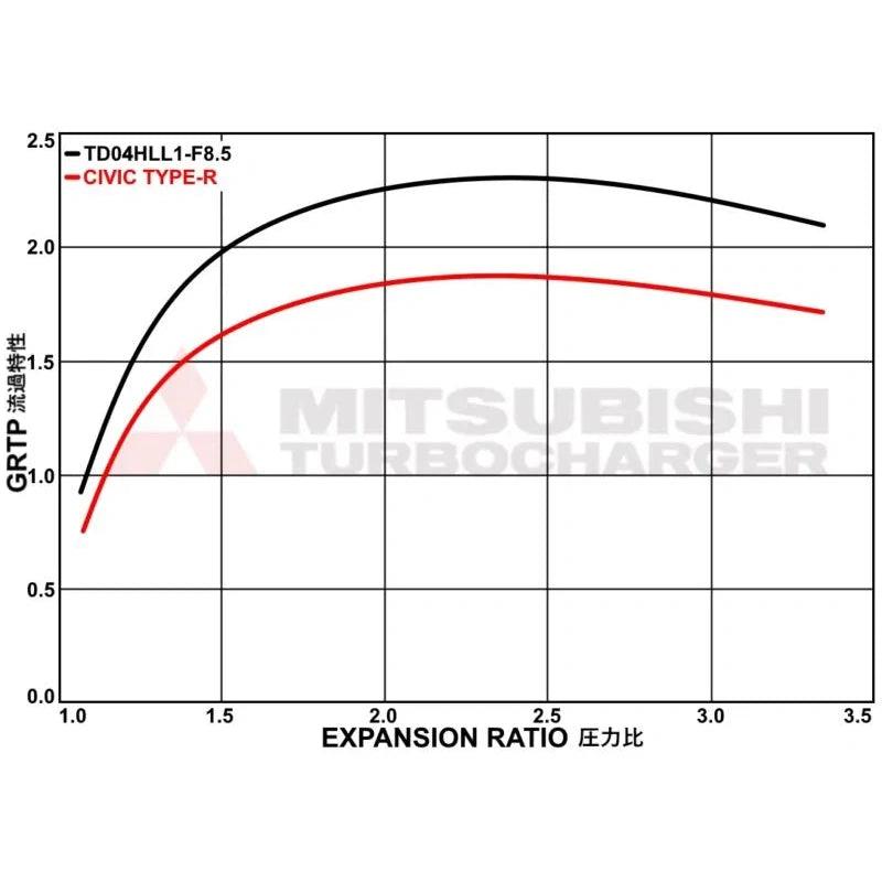 Full Race MHI Honda 2.0L Stage 2 Turbo Upgrade - Saikospeed