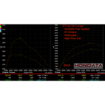 Full Race Hondata 2017+ Honda FK8 Civic Type R Fuel System Upgrade - Saikospeed