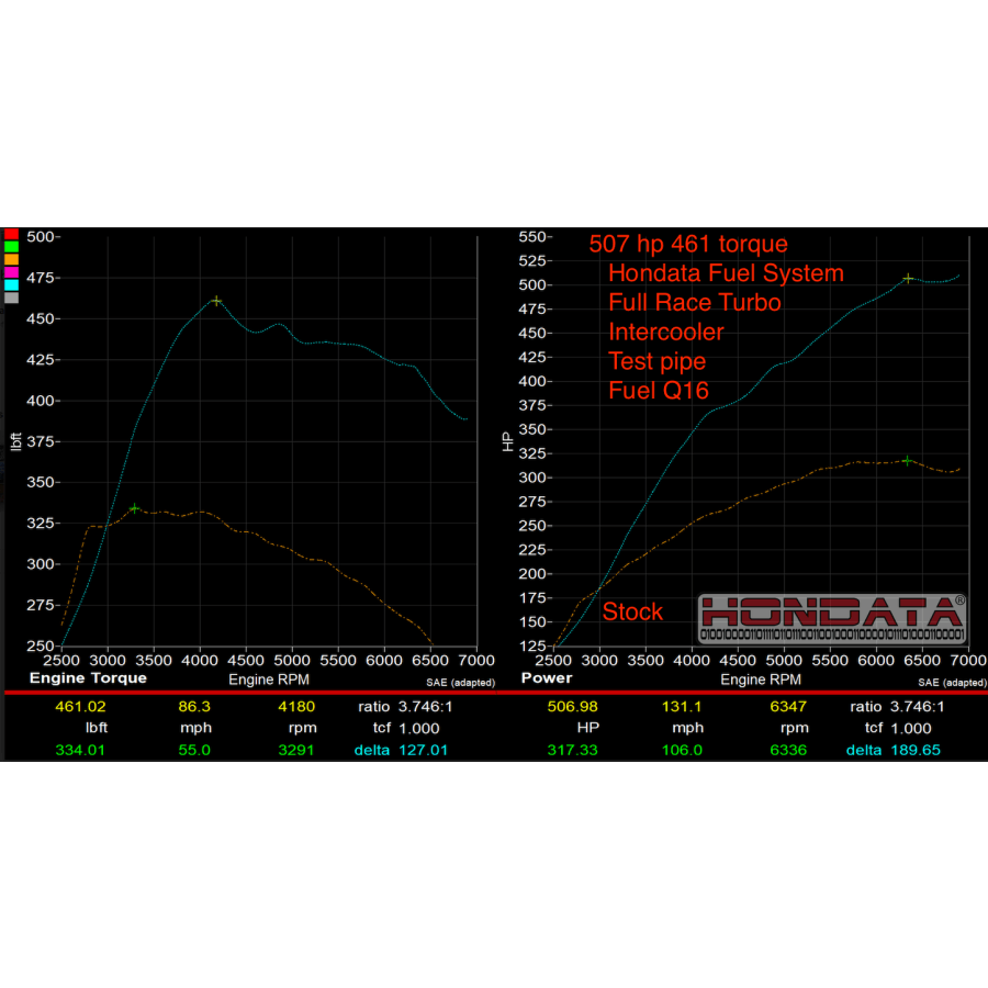 Full Race Hondata 2017+ Honda FK8 Civic Type R Fuel System Upgrade - Saikospeed