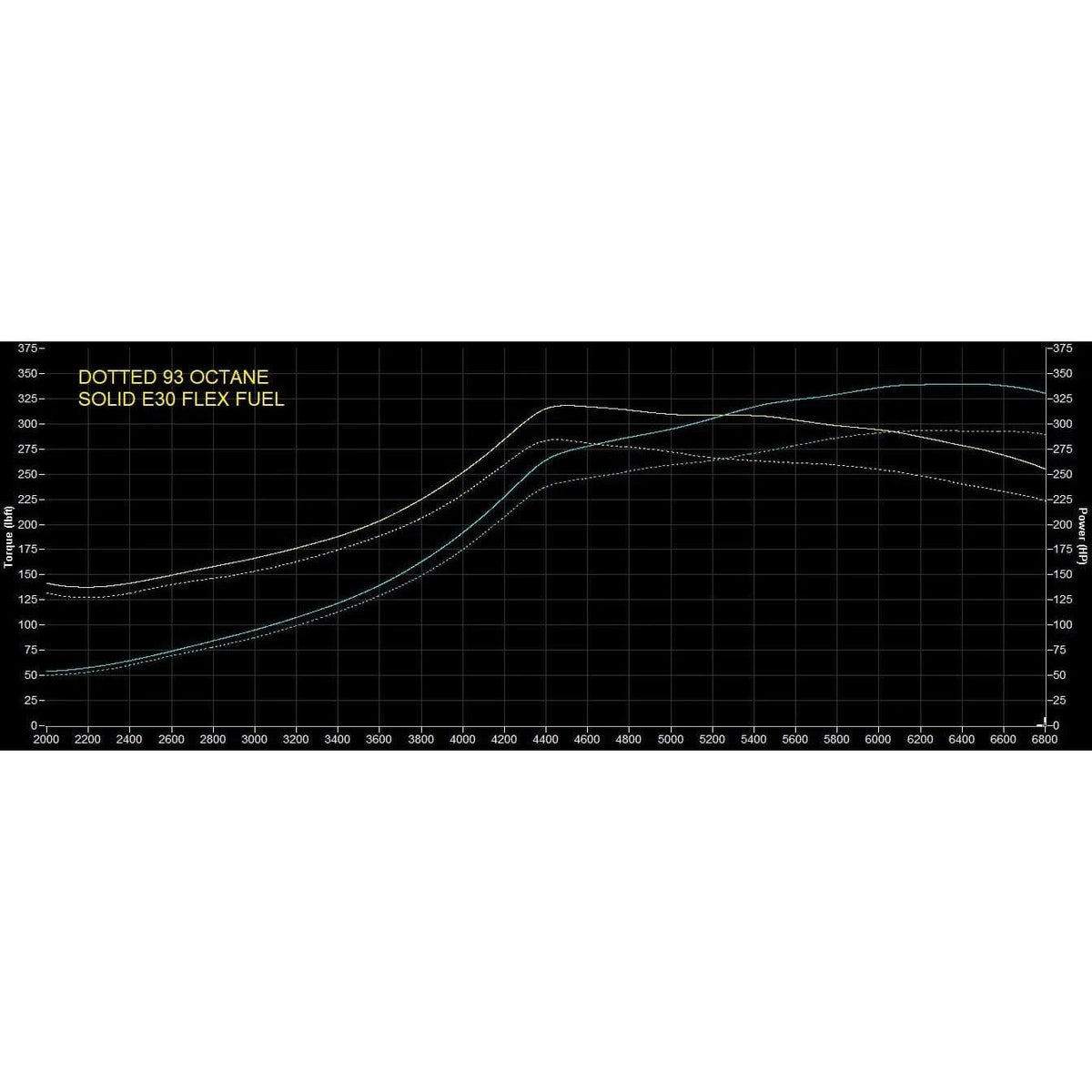 RV6 Performance R365 Turbo Upgrade for 2016+ Honda Civic 1.5T - Saikospeed