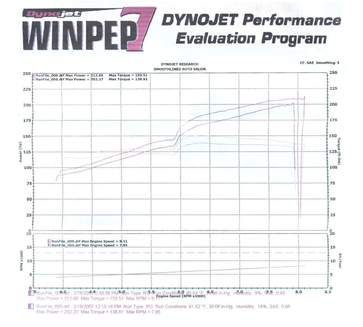 Invidia 00+ S2000 Header