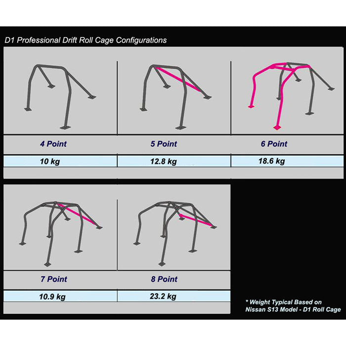 Cusco D1 Chromoly 4 point + Harness Bar Around-Dash AP1 S2000 (does not fit 06+) (S/O / No Cancel)