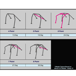 Cusco Safety 21 5PT 2-Passenger Steel Roll Cage Honda Fit 21 GE8 NON SUNROOF