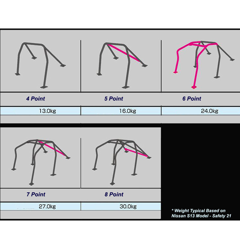 Cusco Safety 21 5PT 2-Passenger Steel Roll Cage Honda Fit 21 GE8 NON SUNROOF