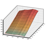IMW E-calibration Service - Saikospeed
