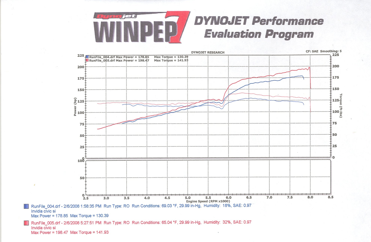 Invidia 06+ Civic Si 2dr ONLY 70mm RACING Titanium Tip Cat-back Exhaust