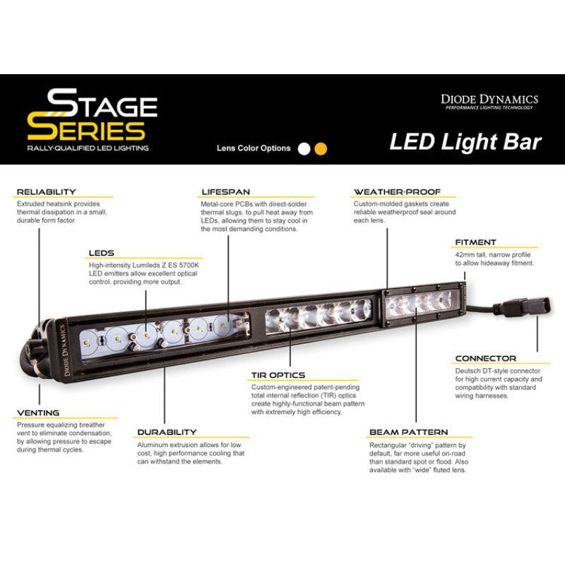 Diode Dynamics 12 In LED Light Bar Single Row Straight - Amber Wide Each Stage Series