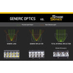 Diode Dynamics 18 In LED Light Bar Single Row Straight - Amber Combo Each Stage Series