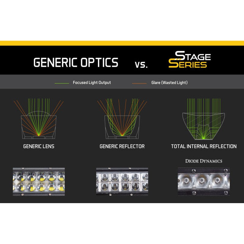 Diode Dynamics 18 In LED Light Bar Single Row Straight Clear Combo Each Stage Series