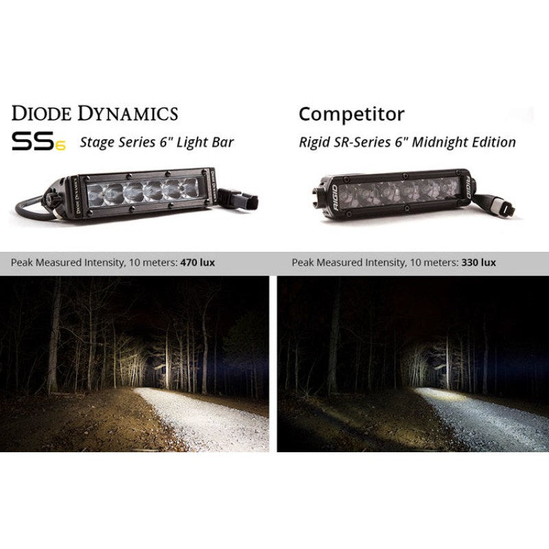 Diode Dynamics 6 In LED Light Bar Single Row Straight SS6 - White Driving Light Bar (Pair)