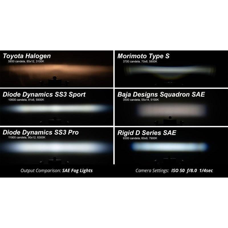 Diode Dynamics SS3 Pro Type A Kit ABL - Yellow SAE Fog - Saikospeed