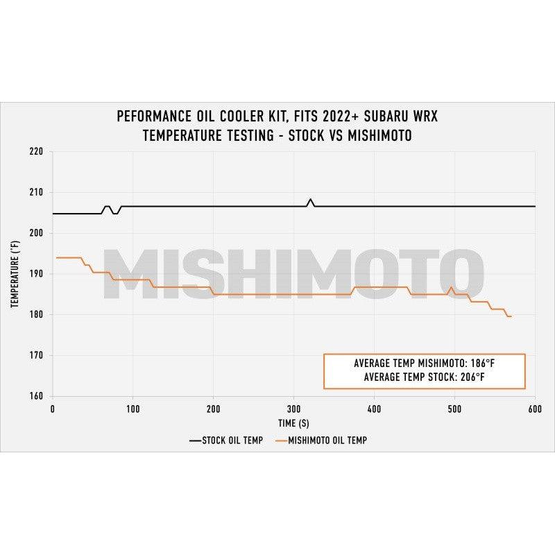 Mishimoto 2022+ Subaru WRX Thermostatic Oil Cooler Kit - Black - Saikospeed