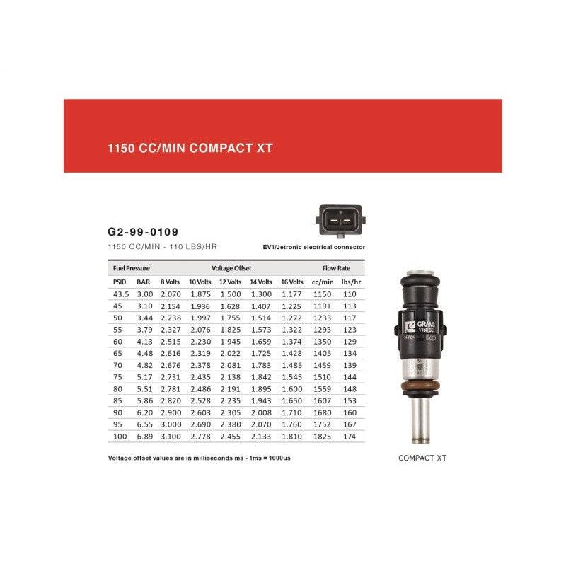 Grams Performance Honda/Acura B/D/F/H Series (Excl D17) 1150cc Fuel Injectors (Set of 4) - Saikospeed