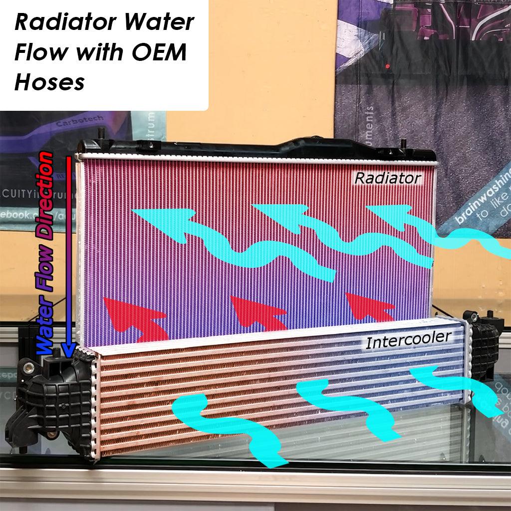 Super-Cooler, Reverse-Flow, Silicone Radiator Hoses for the FK8 Civic Type R - Saikospeed