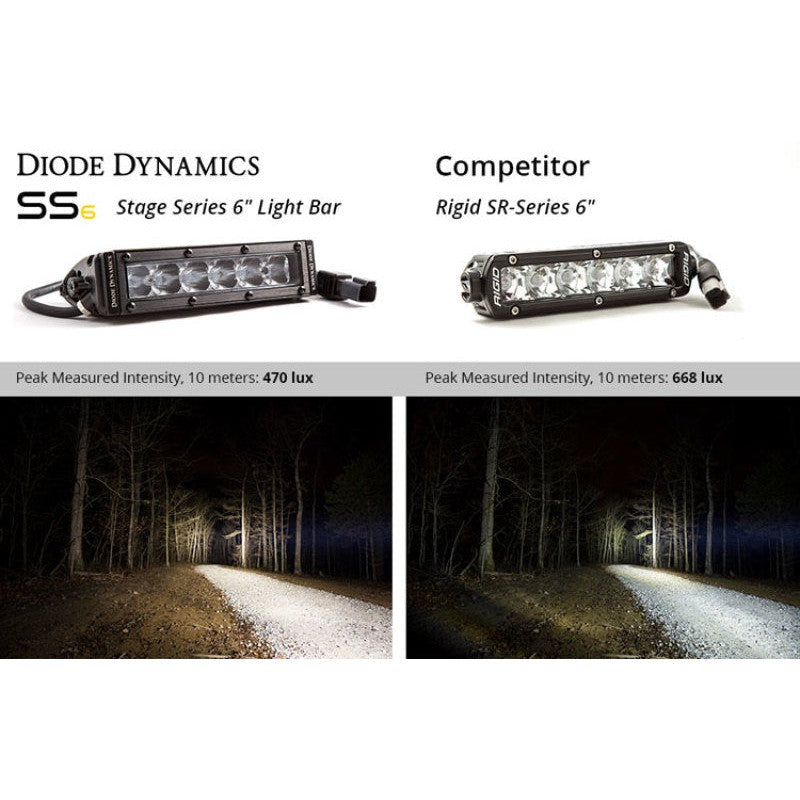 Diode Dynamics 6 In LED Light Bar Single Row Straight SS6 - White Driving Light Bar (Pair)