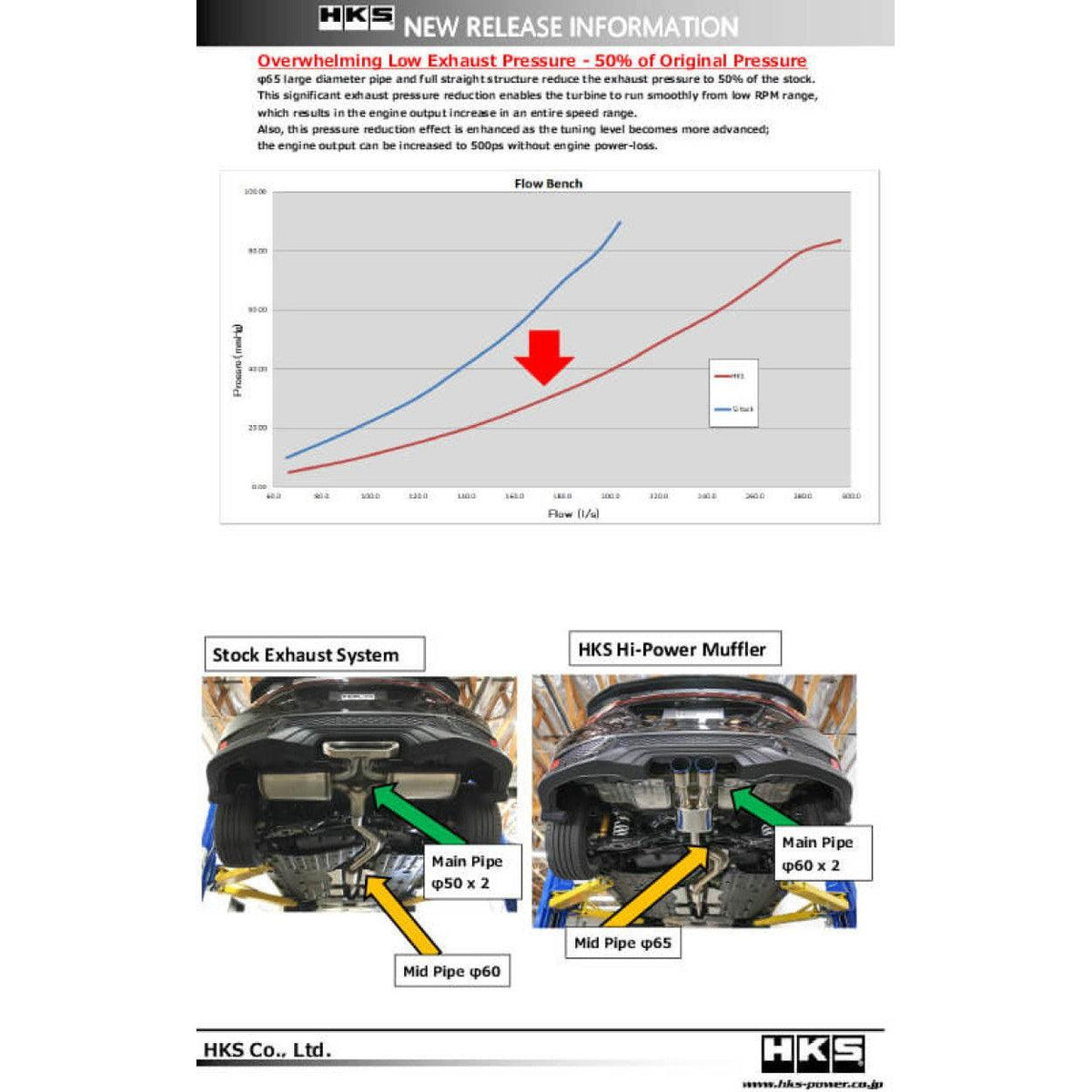 HKS Hi-Power Muffler for Civic SI Coupe (FC3) - Saikospeed