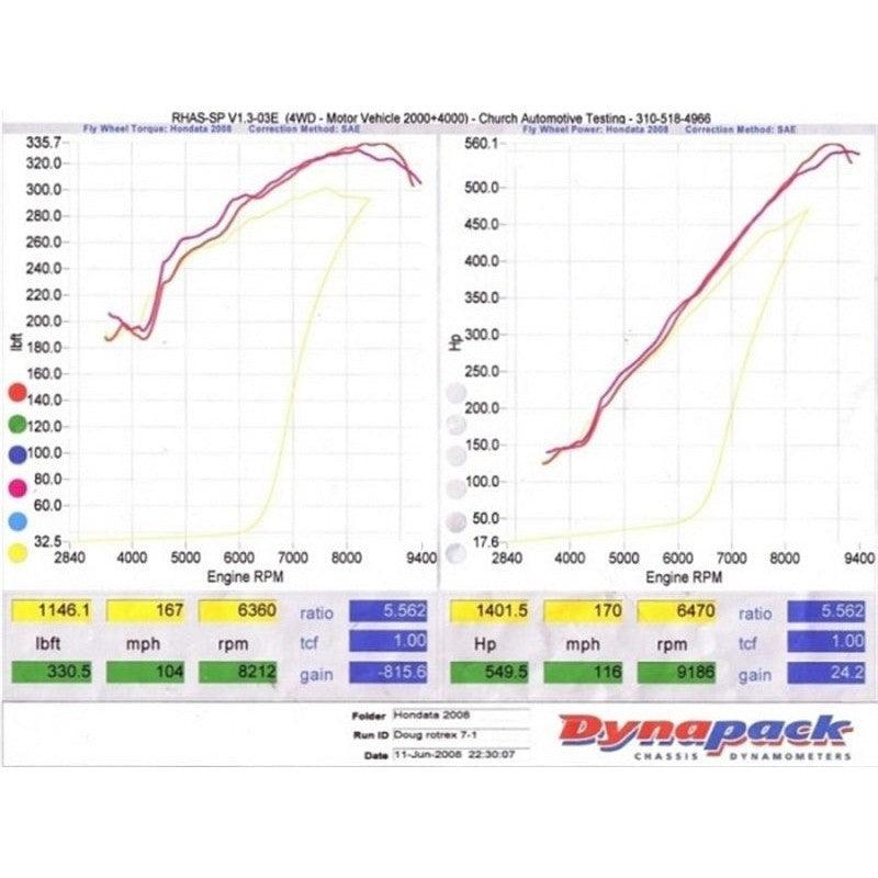 KraftWerks Honda K-Series Race Supercharger Kit w/ 120mm Pulley (C30-94) - Saikospeed