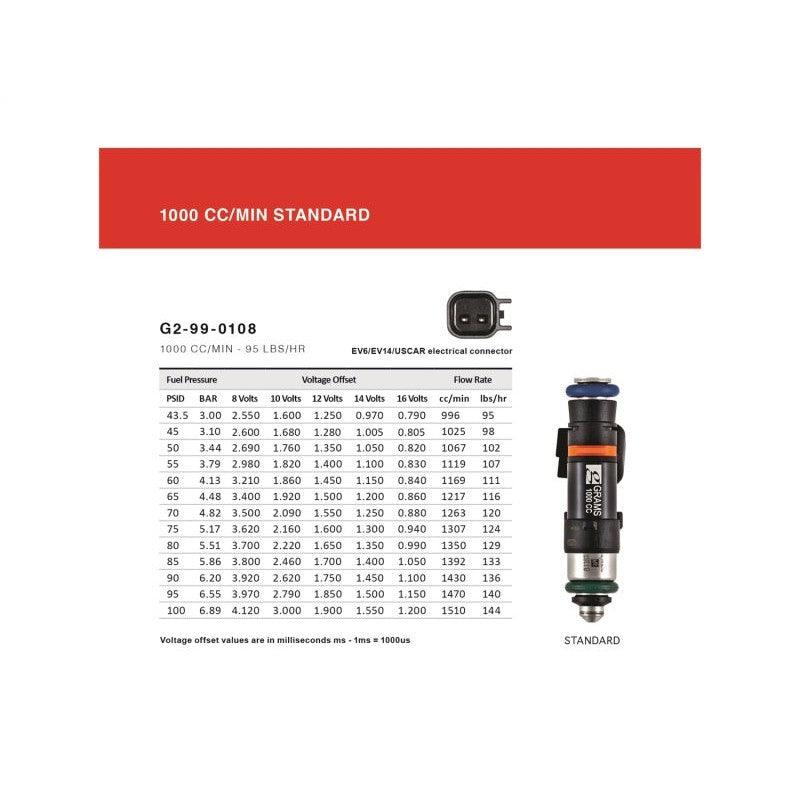Grams Performance Honda/Acura K Series / 06+ S2000 1000cc Fuel Injectors (Set of 4) - Saikospeed