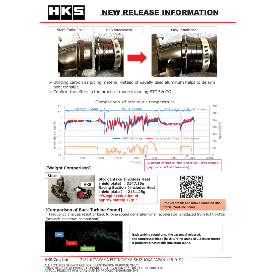 HKS DryCarbon Full Cold Air Intake Kit GR SUPRA - Saikospeed