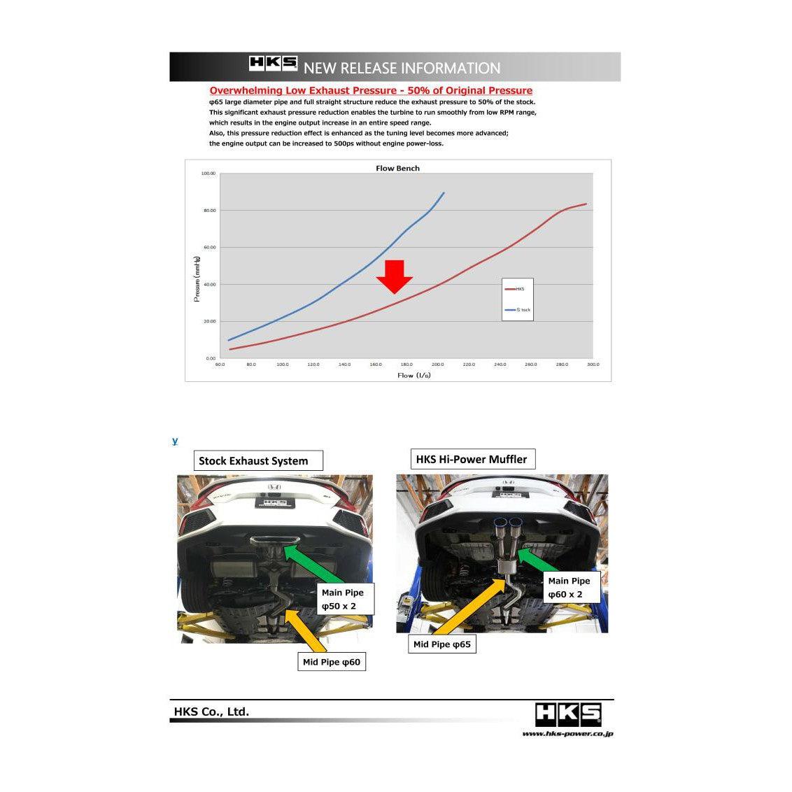 HKS 17+ Honda Civic Si Sedan (FC) Hi-Power Muffler Exhaust - Saikospeed