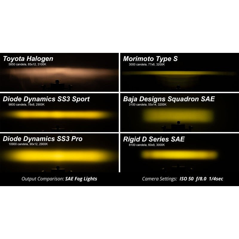 Diode Dynamics SS3 Sport ABL - Yellow SAE Fog Standard (Pair)