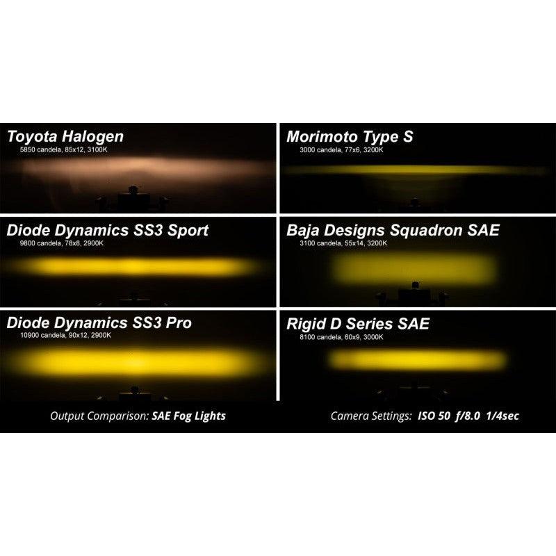 Diode Dynamics SS3 Pro Type A Kit ABL - Yellow SAE Fog - Saikospeed